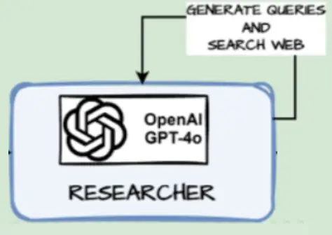 Node Function for Section Builder - Generate Queries (Query Generator)