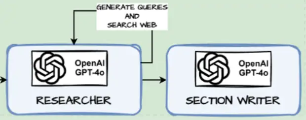 Node Function for Section Builder - Write Section (Section Writer)