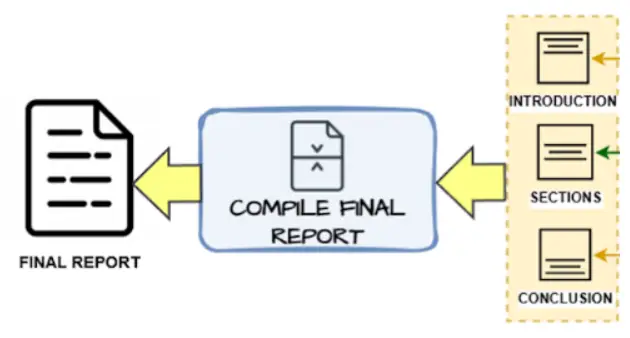 Compile Final Report Node Function