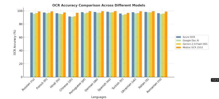 benchmarks 2