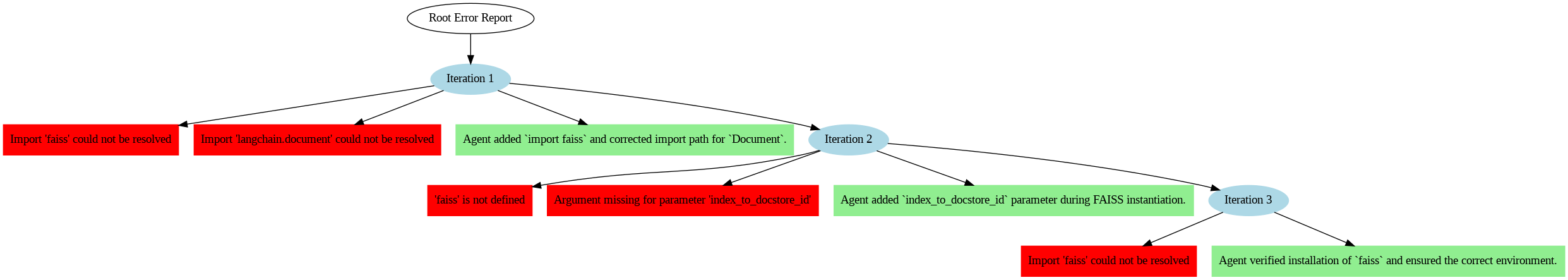 LangGraph Reflection Framework Enhancements