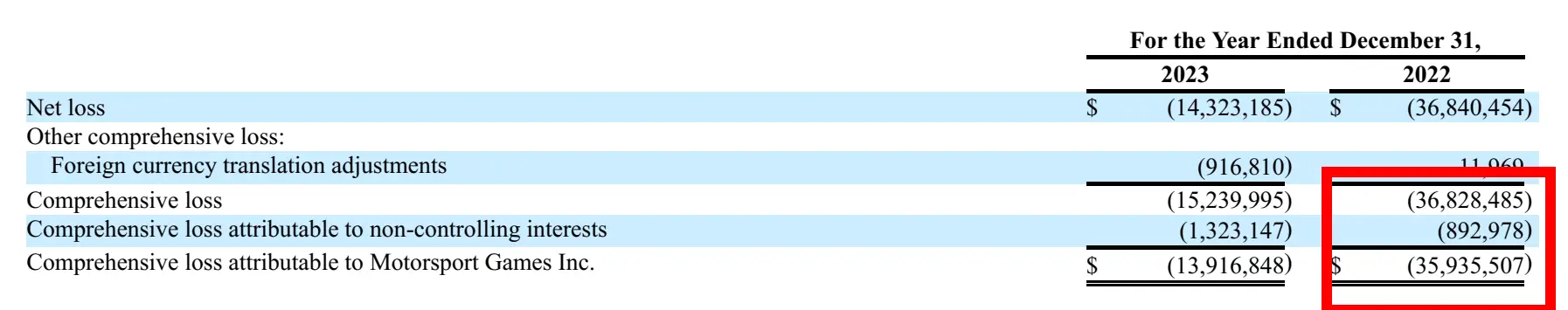 netloss: Financial Report Retrieval System