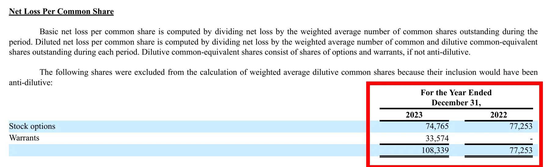 common share