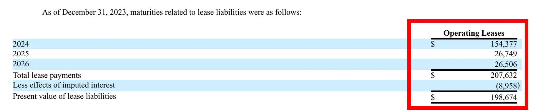 leases