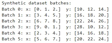 synthetic database