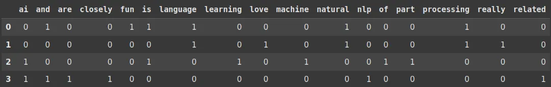 One-Hot Encoding Output