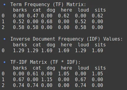 Evolution of Embeddings
