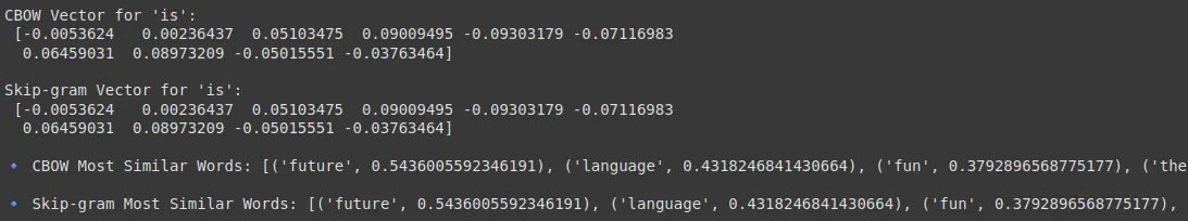 Word2vec Output