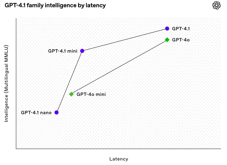 intelligence by latency