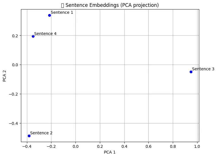 Universal Sentence Encoder (USE)