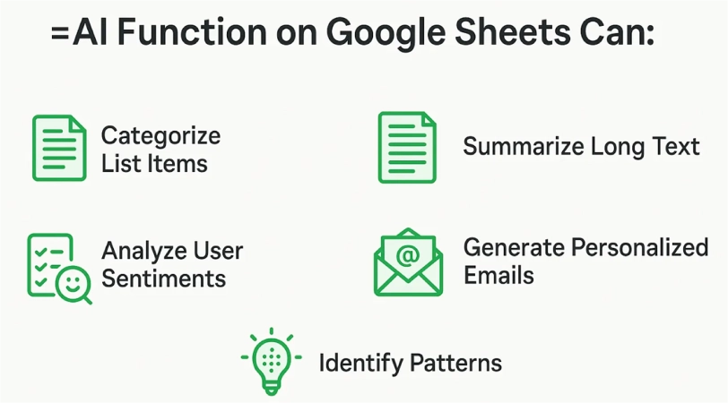 =AI function in Google Sheets
