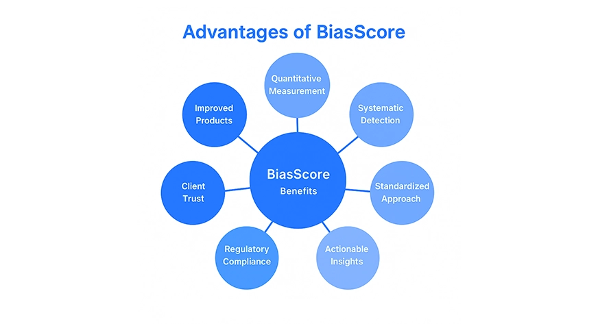 Advantages of BiasScore