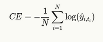 Cross Entropy Loss