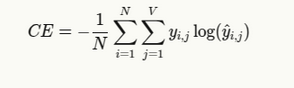 Cross Entropy Loss