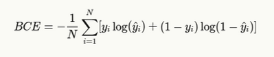 Cross Entropy Loss
