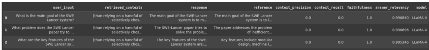 LLaMA 4 RAG response | RAGAS framework