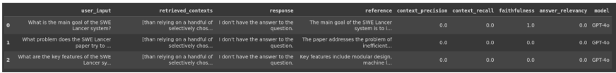 GPT-4o RAG response | RAGAS framework