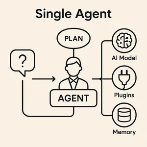 Single-Agent System