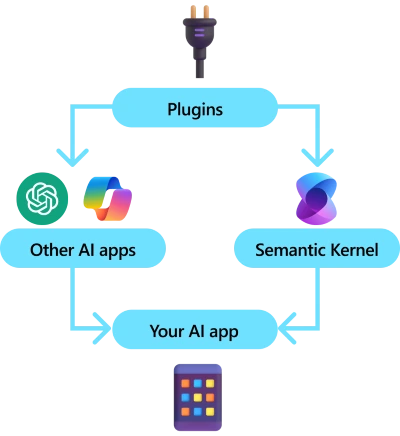 What are Plugins in Semantic Kernel?