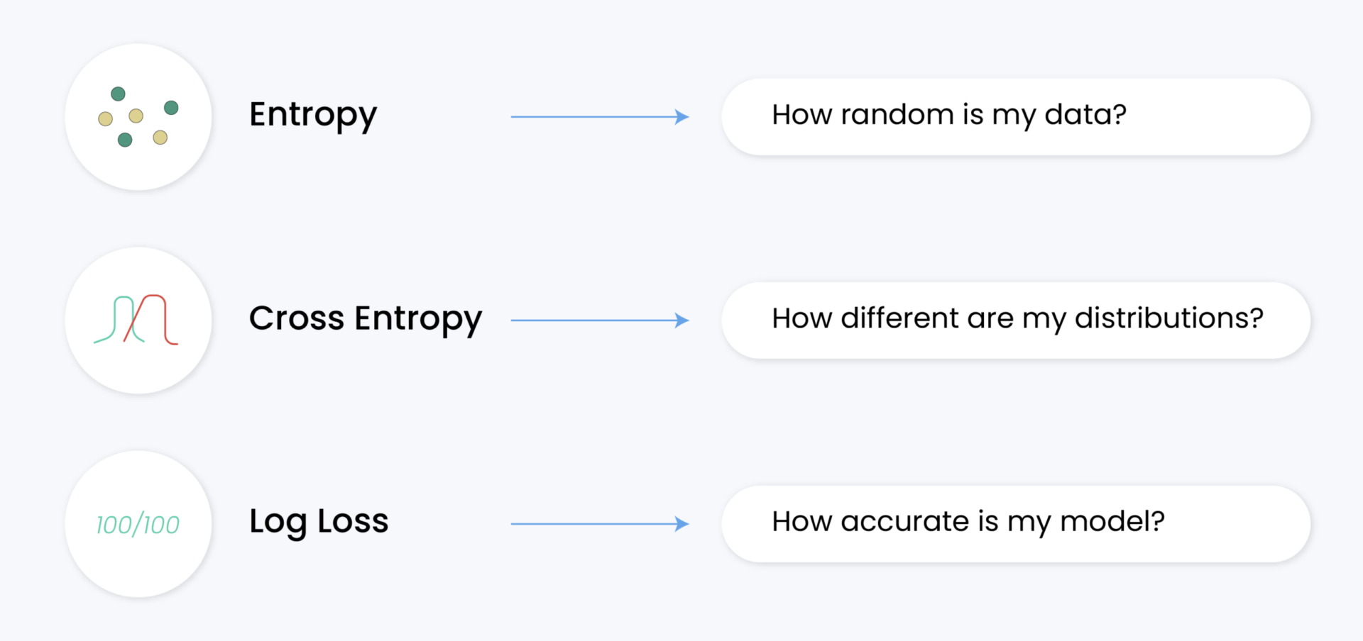 Key Features of Cross-Entropy Loss