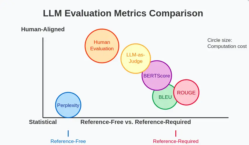Metrics comparison