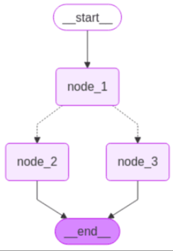Construct a graph using LangGraph | Free LangGrpah Tutorial for Beginners