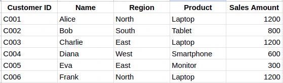 How to clean data in Excel Sheets | removing duplicates