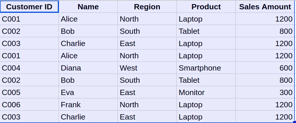 How to clean data in Excel Sheets | removing duplicates