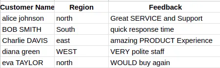 sample dataset