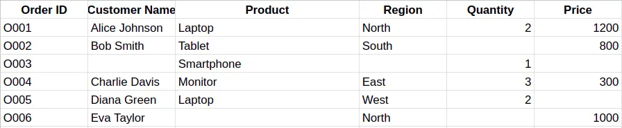 sample dataset