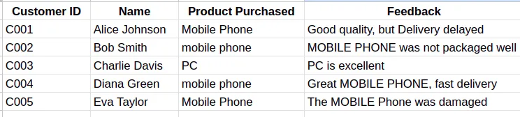sample output