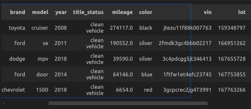pandasql for Data Analysis