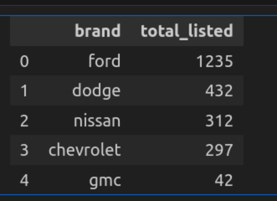 Pandas and SQL for Data Analysis