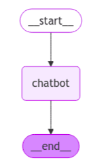 LangGraph chatbot flowchart | Free LangGrpah Tutorial for Beginners