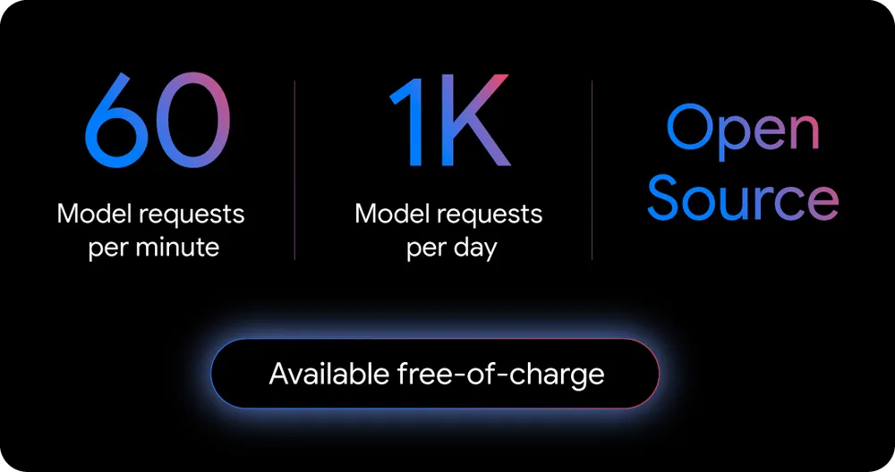 Gemini CLI Pricing