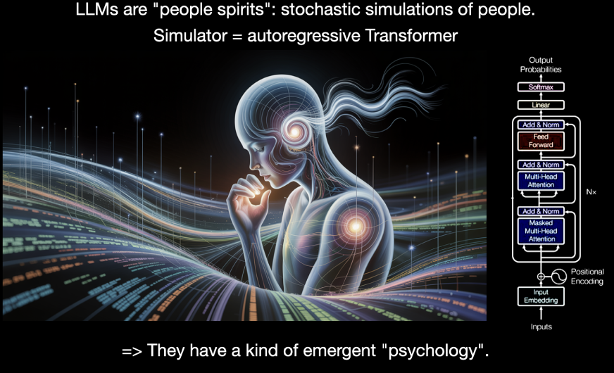 LLM Psychology 