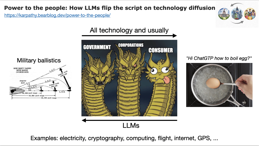 Part 1: How to Think About LLMs