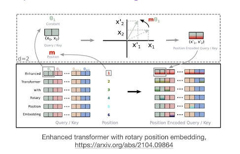 RoPE Embedding