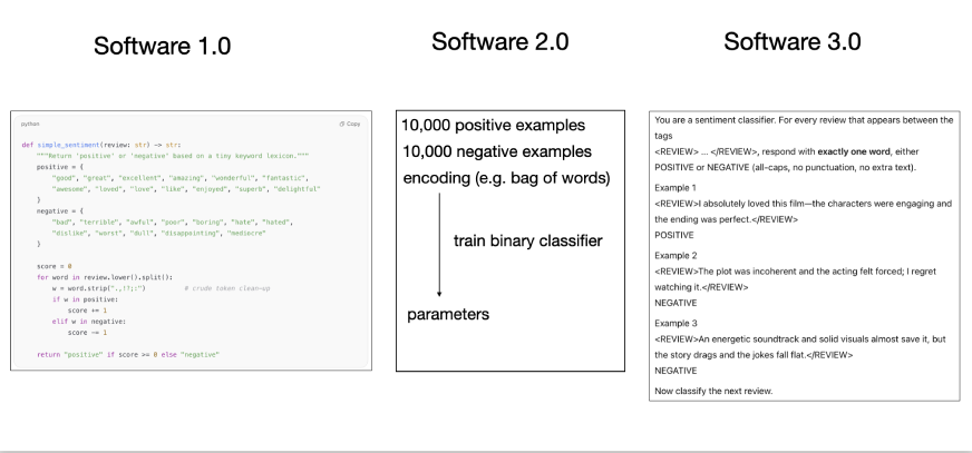 Sentiment Analysis