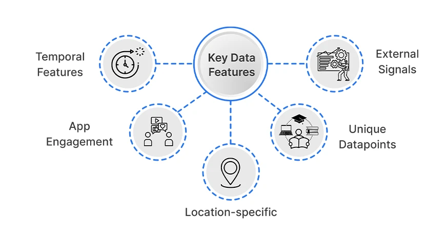 Key Data Features