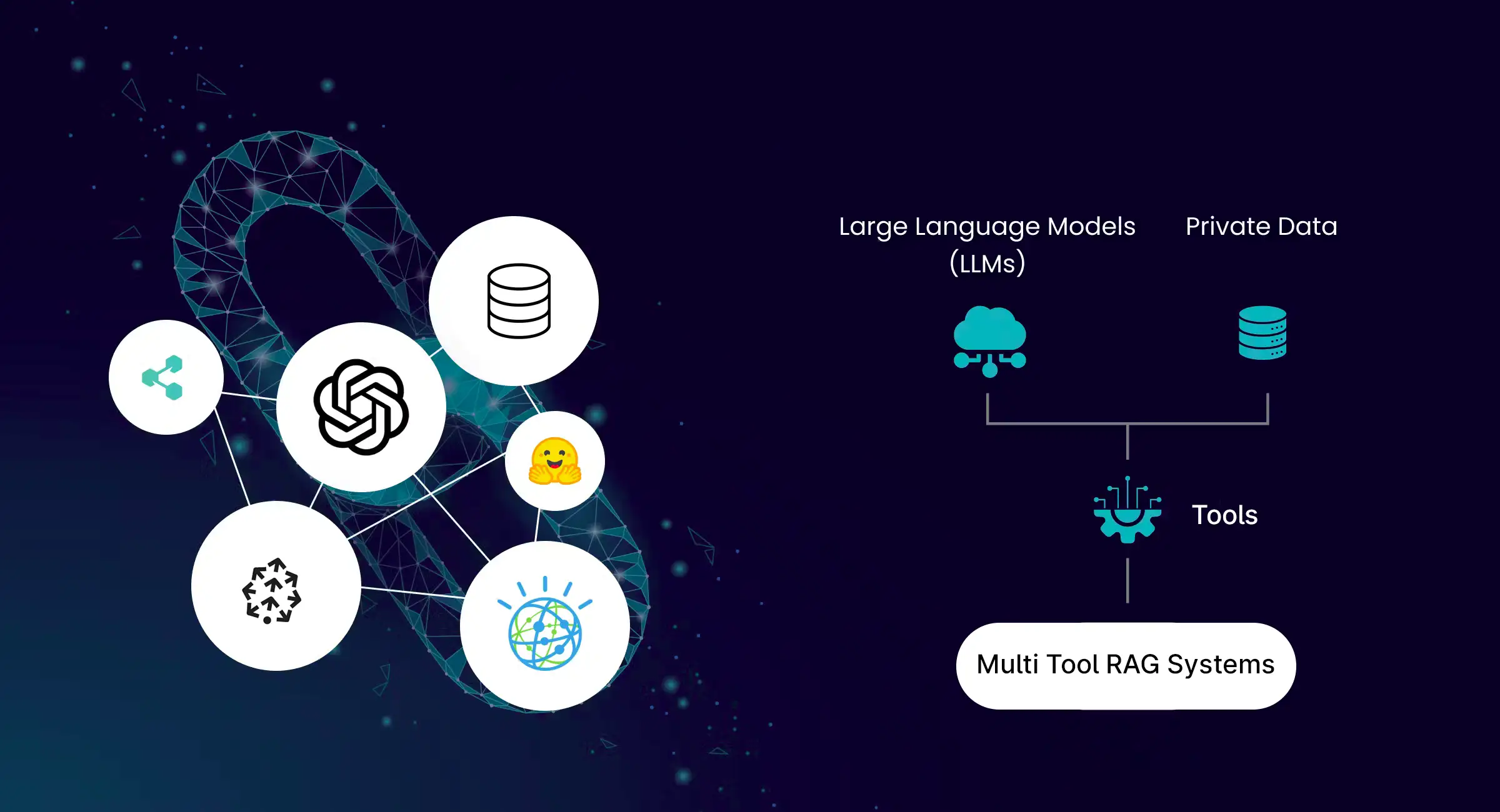 RAG for Multi-Tool Integration and Smart Workflows