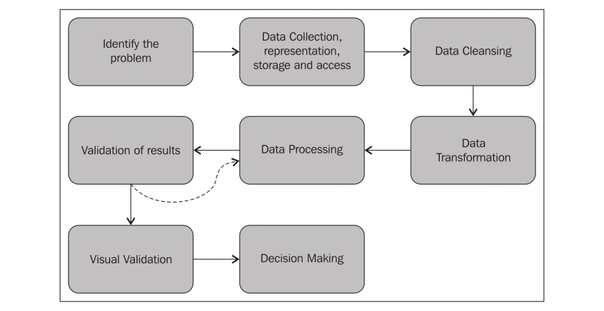 AI Workflow