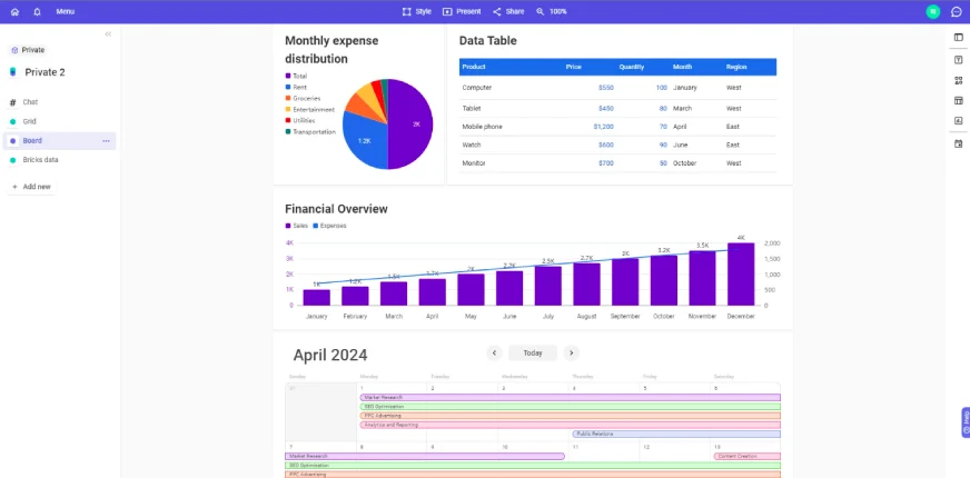 Automated Dashboard Update and Distribution