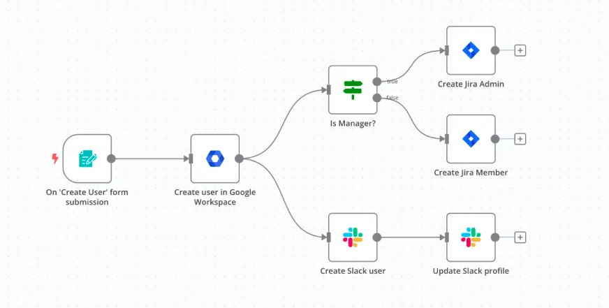 et up the Data Source Connections in n8n