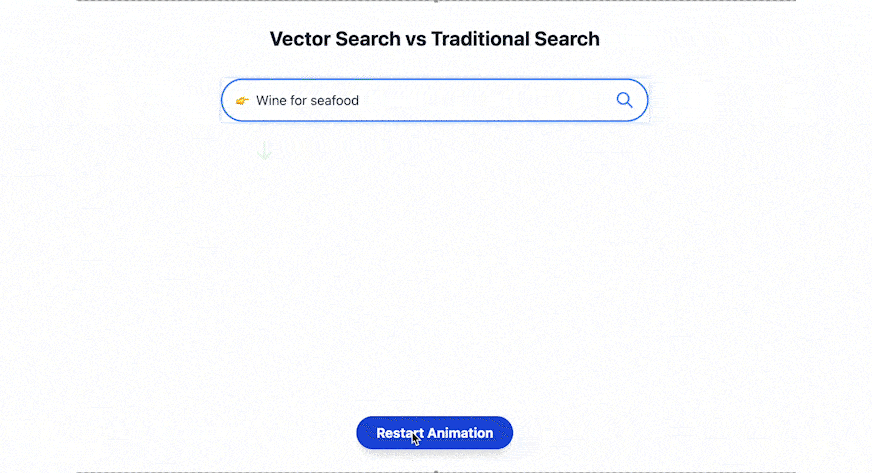 Vector Search and Traditional Search