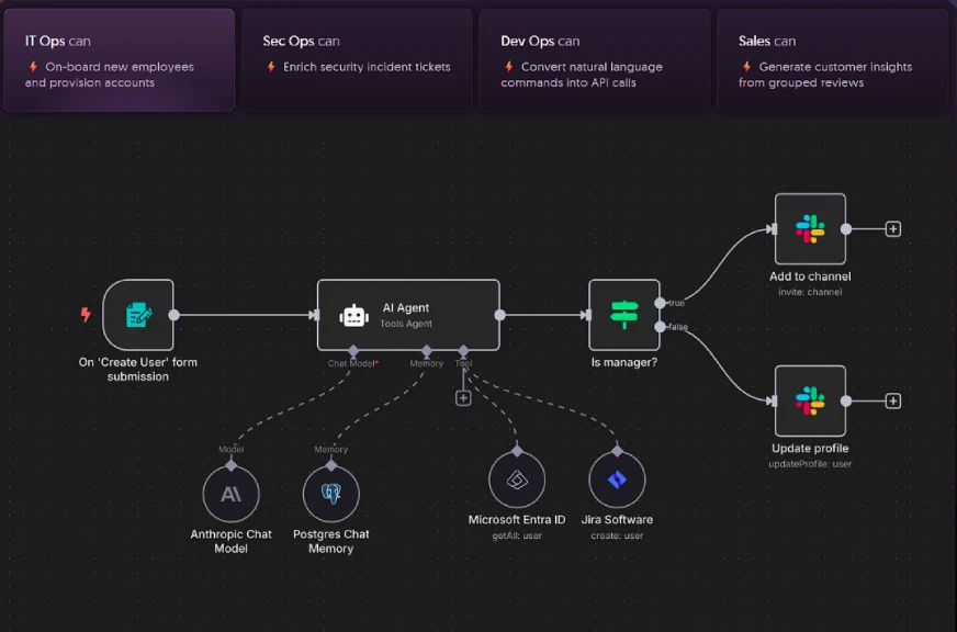 Build Data Quality Assessment Workflow