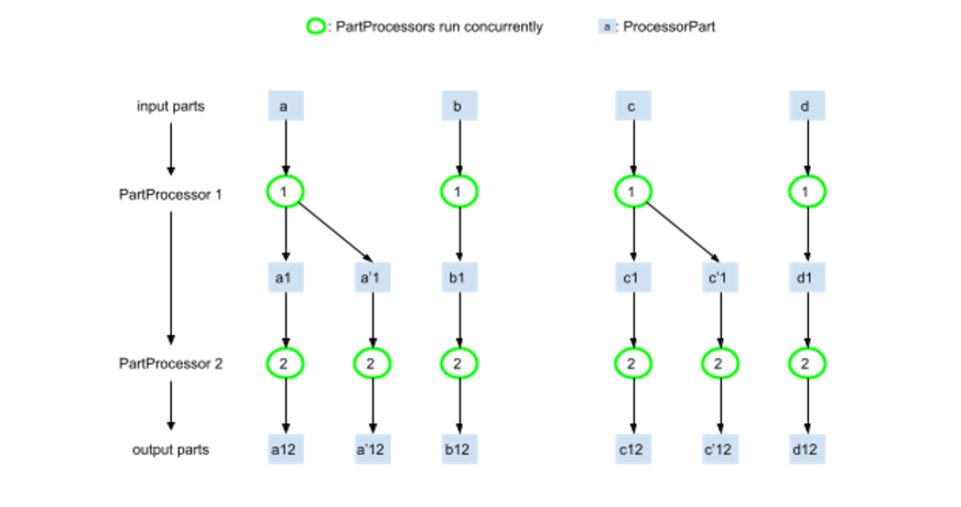 Live AI Agents using GenAI Processors.jpg