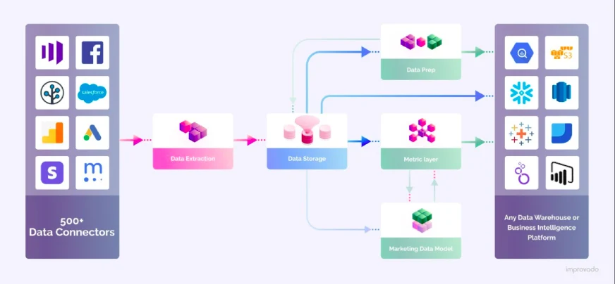 Generate Natural Language Insight