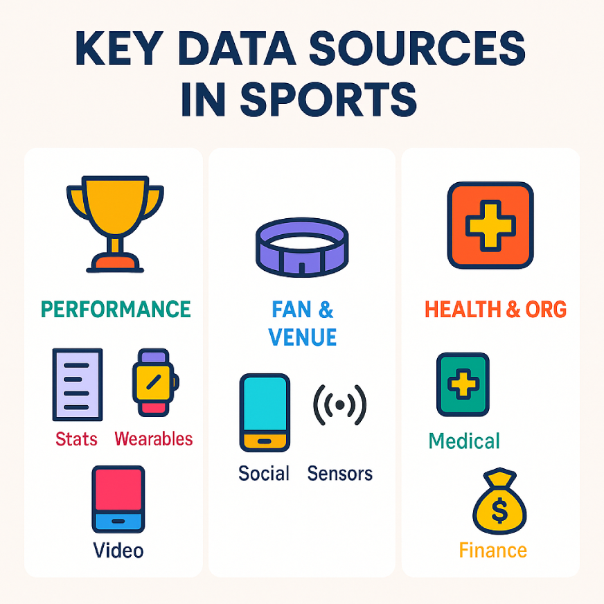 Key Data Sources in Sports