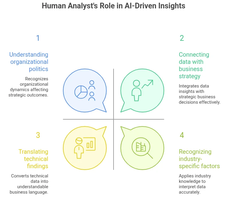 Human Data Analysts Role